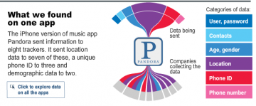 Pandora app spying