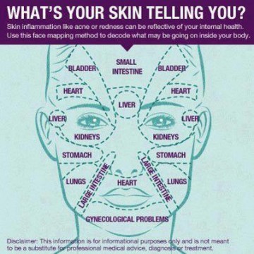 face mapping